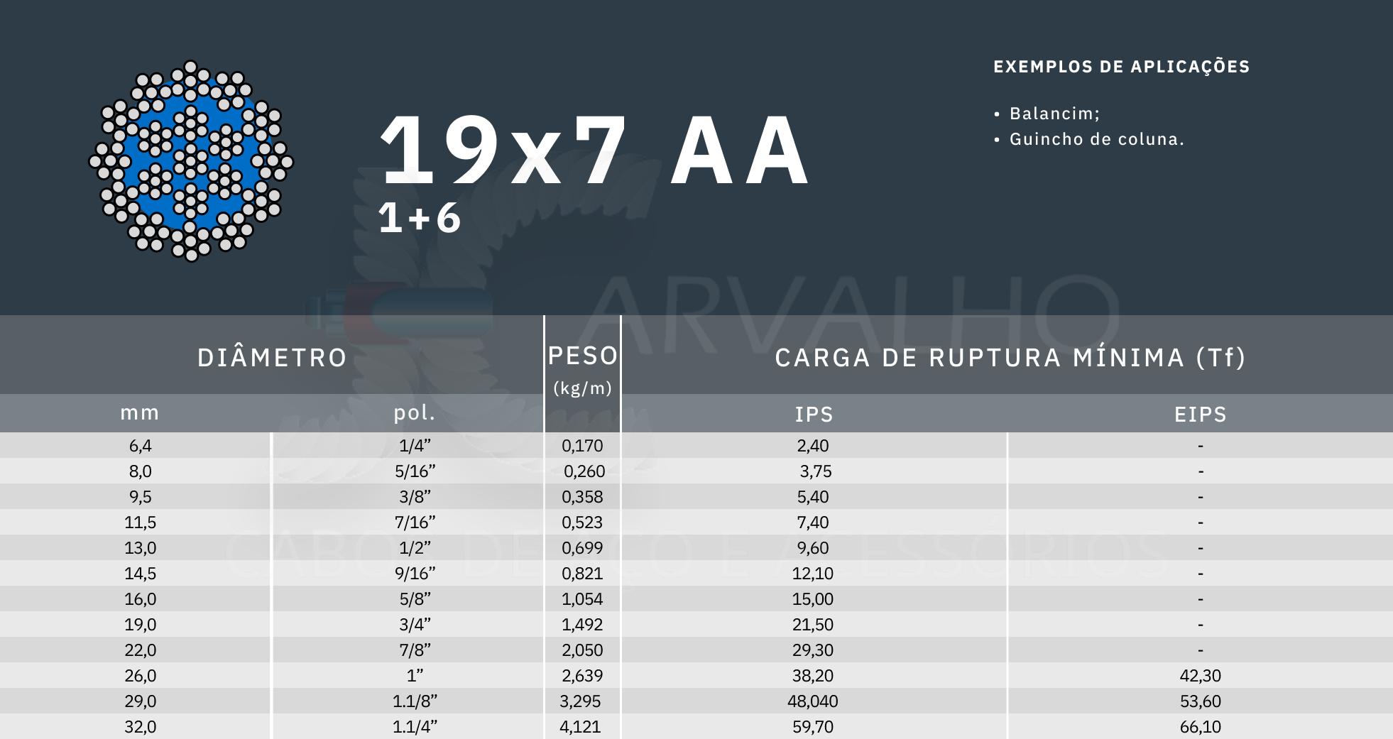 tabela de medidas cabo de aço 19x7 aa não rotativo- Jcarvalho